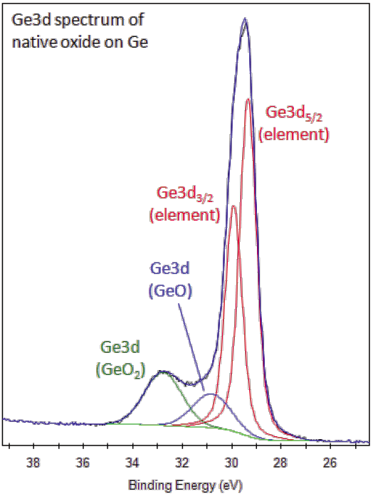 electron configuration element c XPS Interpretation Germanium of