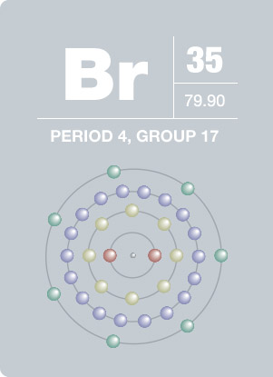 Bromine Electrons