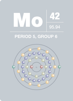 element 23 table of Interpretation XPS Molybdenum