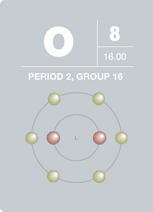 table 56 element Interpretation XPS Oxygen of